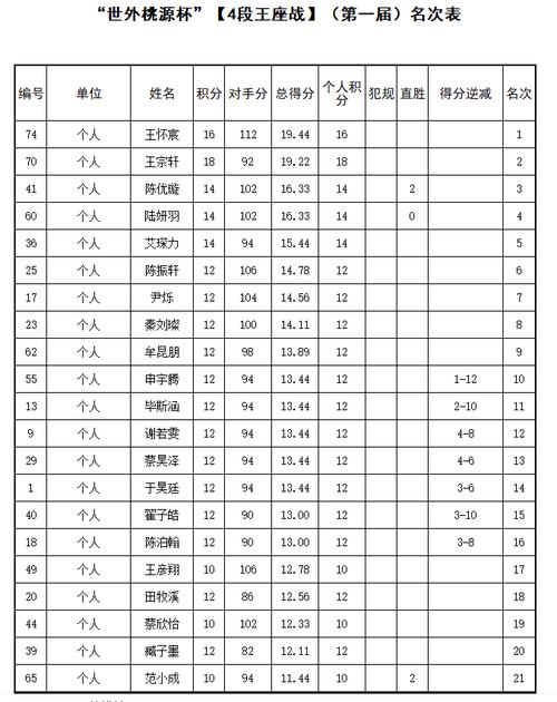 围棋等级制度