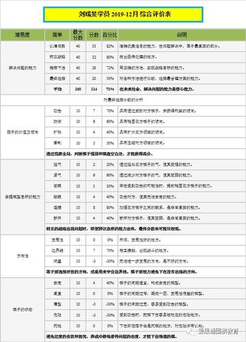 围棋分级考试报名指南