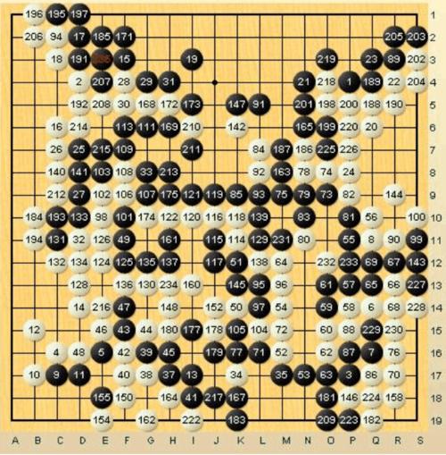 围棋中的各种局数