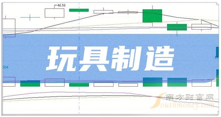 郑州市佳艺玩具有限公司