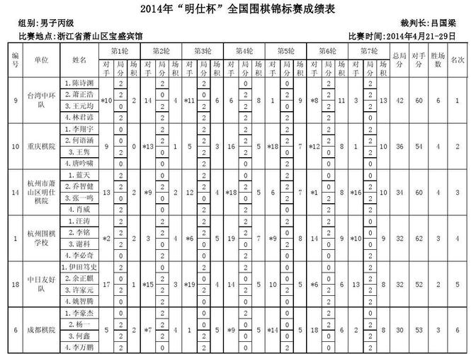 怎样提高围棋计算能力