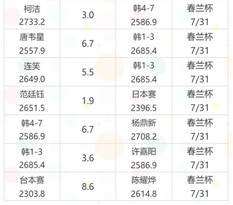 古代围棋名人名单