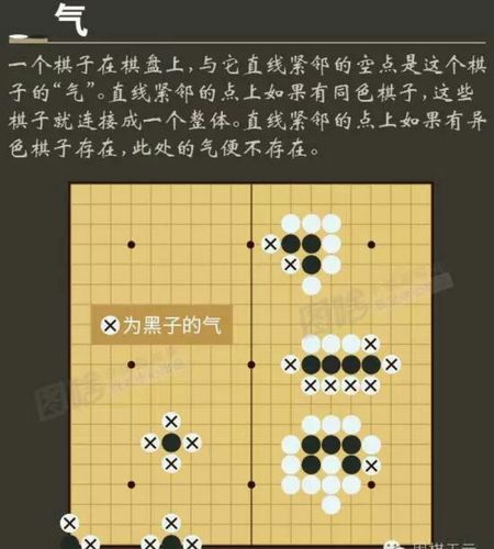 围棋训练什么思维