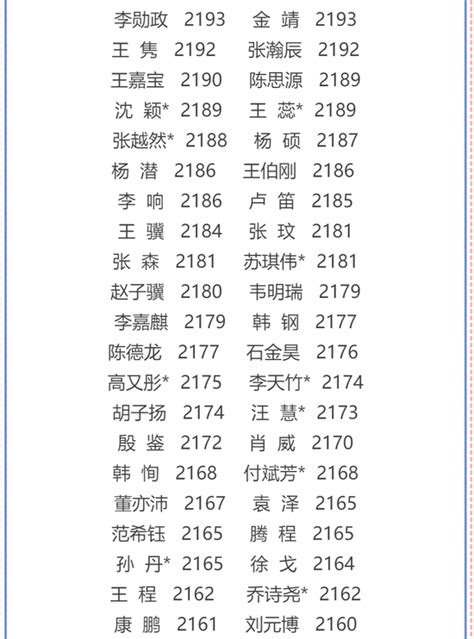 围棋最高级别