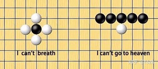 围棋哪一方棋子先走