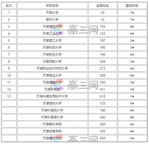 天津市围棋特色学校有哪些