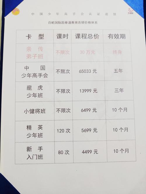 学围棋哪个段位收费收费高