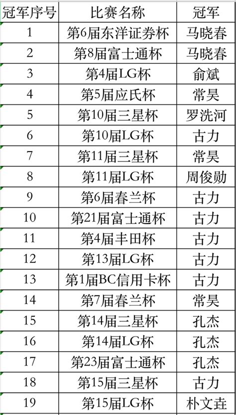 围棋最强初段