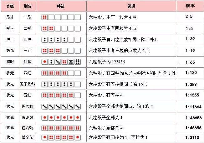 新博围棋升级规则