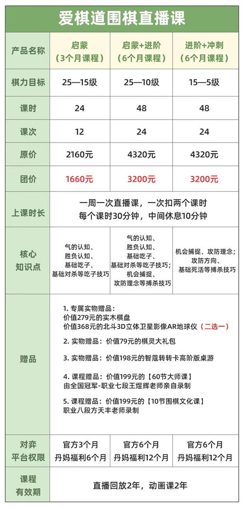 少儿学围棋免费课程