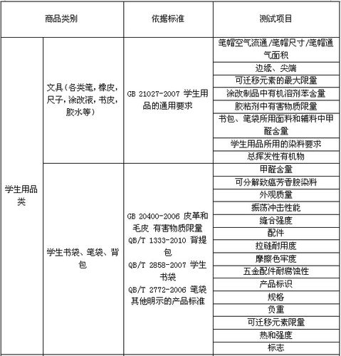 玩具的质量标准有哪些