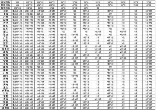 围棋是如何分级的