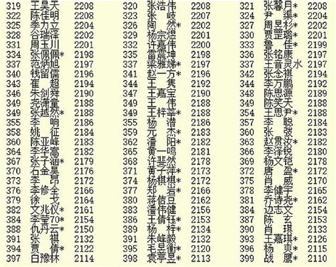 围棋业余一共几级