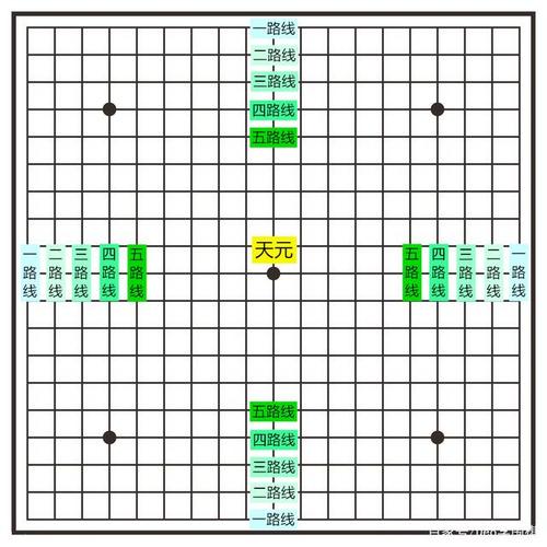 围棋一段布局技巧讲解