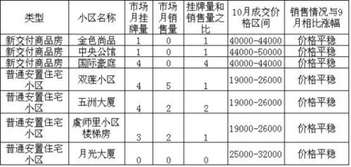 河北围棋高手