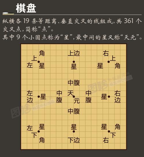 聂卫平围棋教程答案