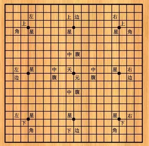 围棋的布局布局初步