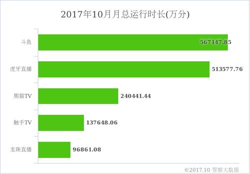 免费的围棋对弈平台