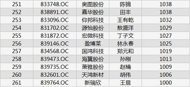 围棋最高赛事