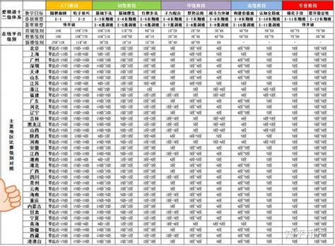 围棋中考能加分吗