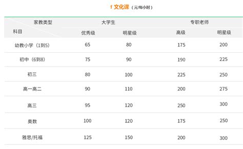 围棋收费标准