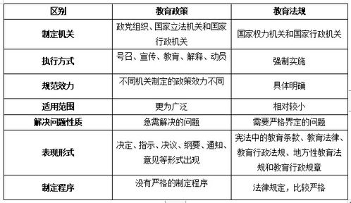 围棋指法