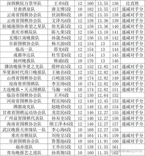 贵阳围棋培训班收费价格表