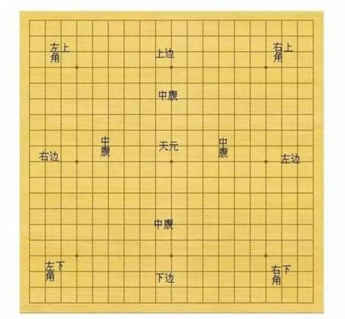 围棋布局技巧讲解视频