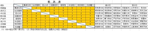 哈尔滨职业围棋手名单