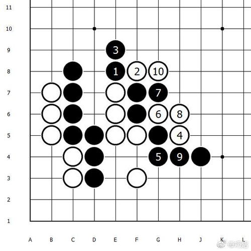 围棋中小尖的图形