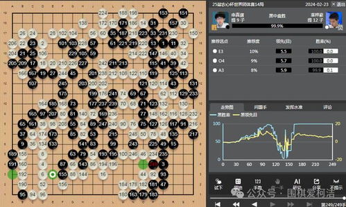 中国围棋近期战绩