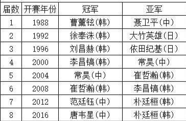 国际围棋网站