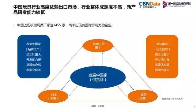 玩具产业趋势分析