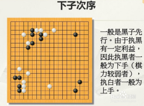 怎样下围棋书