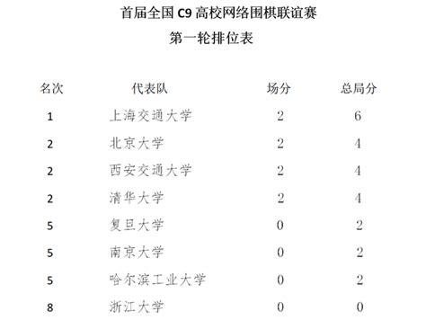 上海围棋协会在线定级