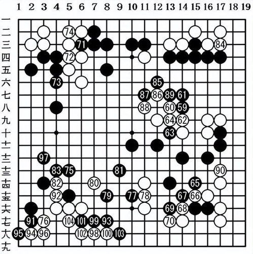 围棋虎口口诀