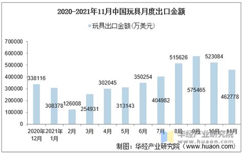 福建出口产品