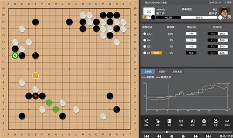围棋方法论