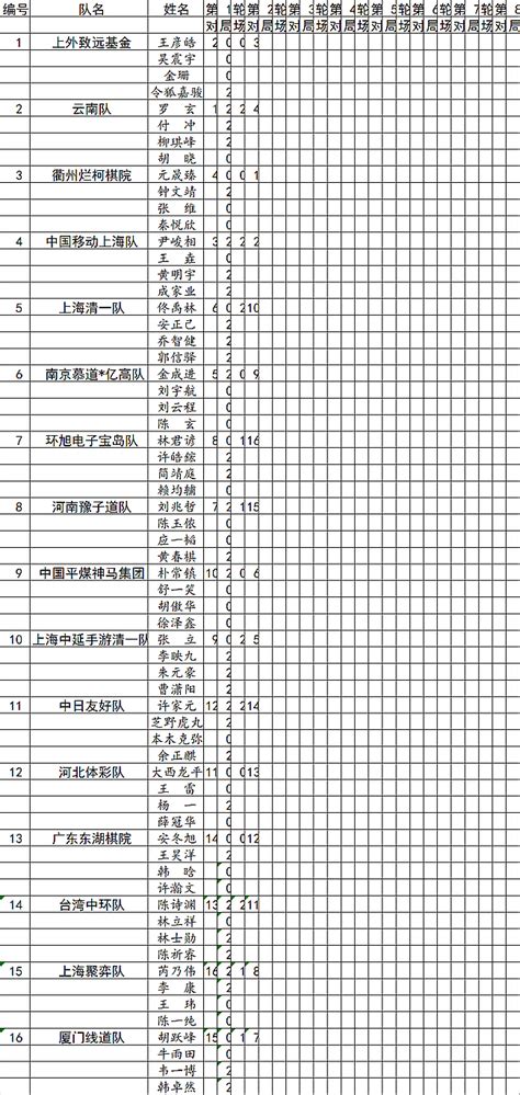 围棋测评表