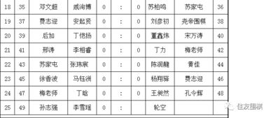 苏州围棋少年队