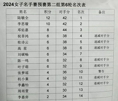 围棋棋手名字为什么那么怪