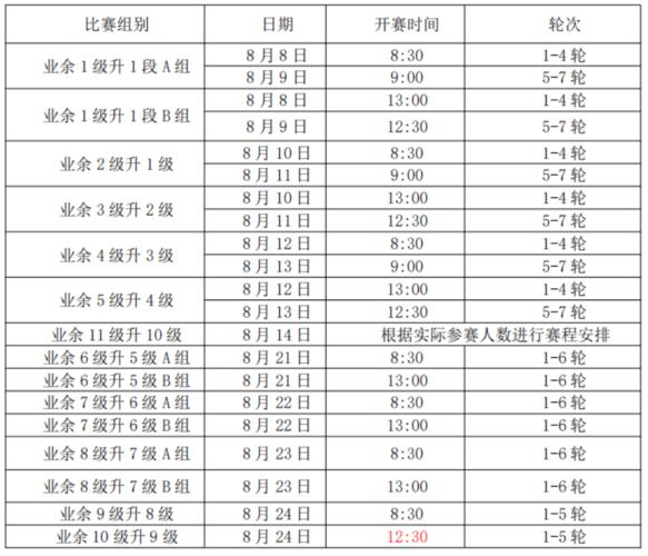 上海围棋考级有定时吗现在