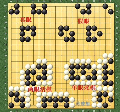 围棋如何判定输赢