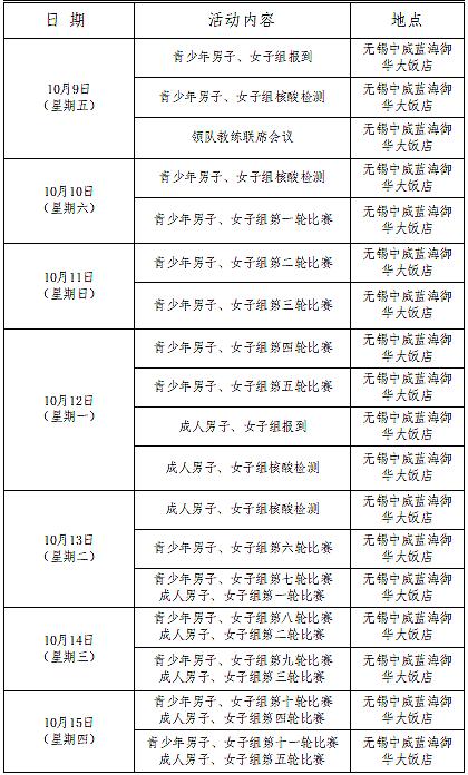 围棋职业定段规则