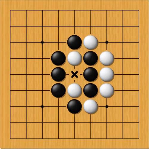 围棋中虎口四种形式是什么呀