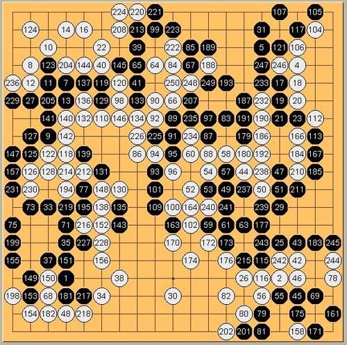 围棋如何计算胜负