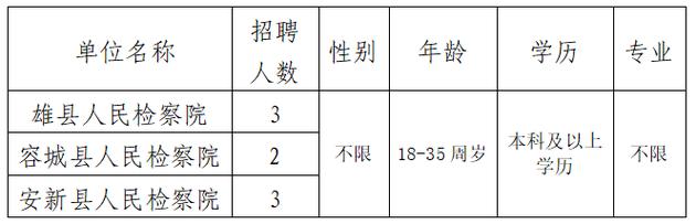 招聘围棋老师可兼职