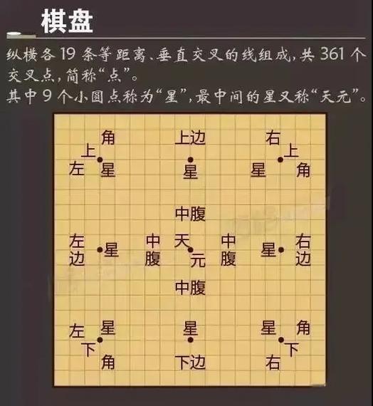 一起学围棋怎么样可以拥有金币