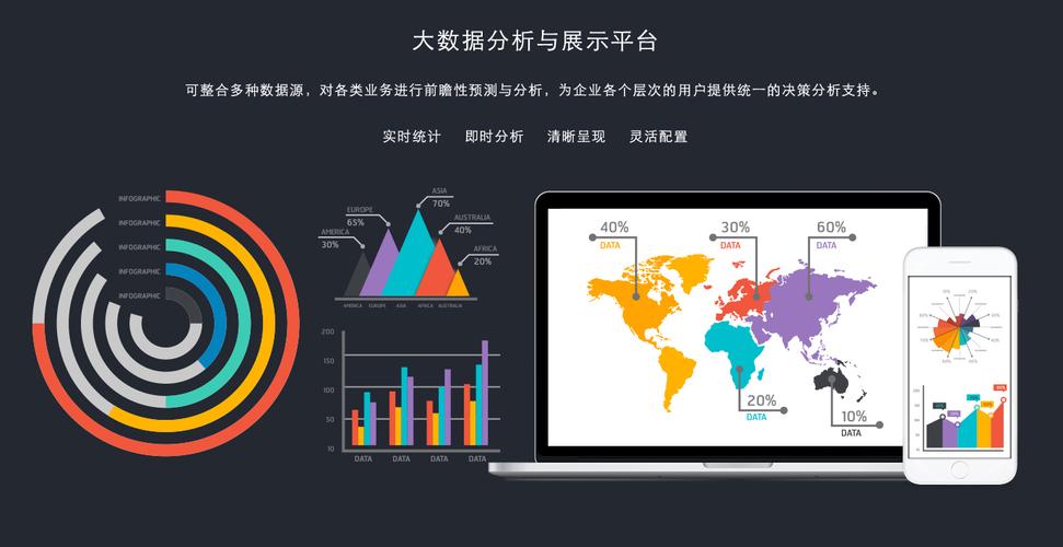 大数据分析出错