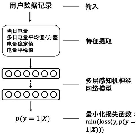 大数据基本信息异常是什么原因